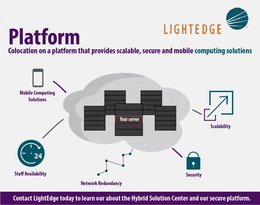 Colocation on a platform that provides scalable, secure and mobile computing solutions